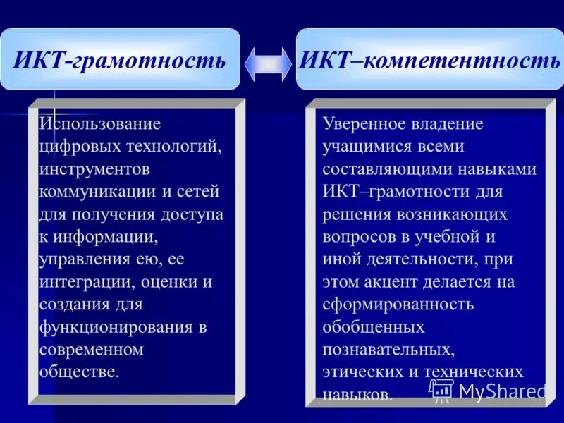 19 что относится к составляющим цифровой компетентности. ИКТ-грамотность это. Формирование ИКТ-грамотности школьников. ИКТ- компетентность и цифровая грамотность?. Цифровая ИКТ грамотность это.