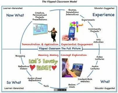 Experience learning experience education