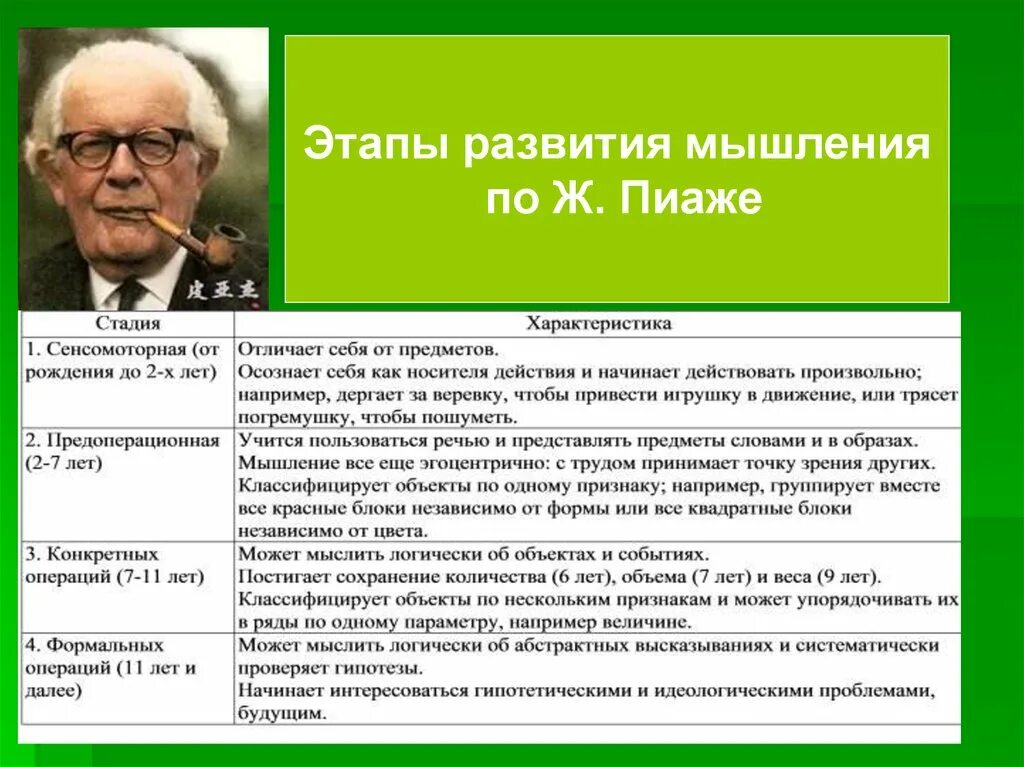 Стадии развития по пиаже. Этапы развития мышления. Стадии формирования мышления по Пиаже. Этапы развития мышления по Пиаже.