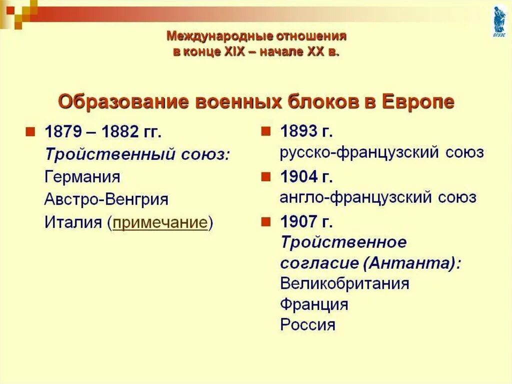 Международные отношения конца 19 начала 20 века. Международные отношения в XIX начале XX В. Международные отношения в конце 19 начале 20 века таблица 9 класс. Международные отношения в конце 19 века.