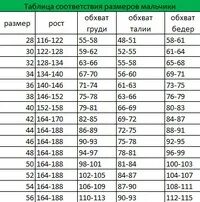 Рост девочки 5 лет размер. Таблица размеров рост вес. таблица размеров рост. соответствие роста и размера. таблица соотношения роста и размера.