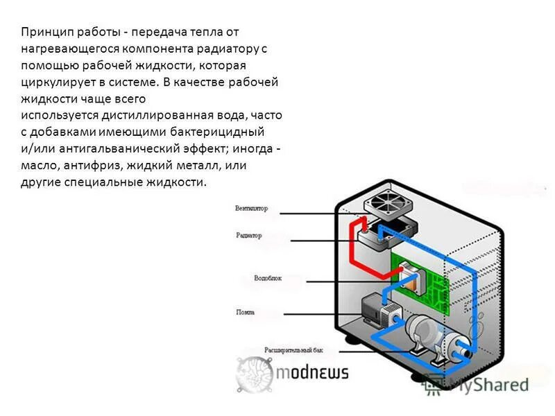 В технике для охлаждения сильно нагревающихся. Водяное охлаждение процессора схема. Система жидкостного охлаждения ПК схема. Сво система водяного охлаждения в компьютере схема. Пассивная система охлаждения ПК схема.