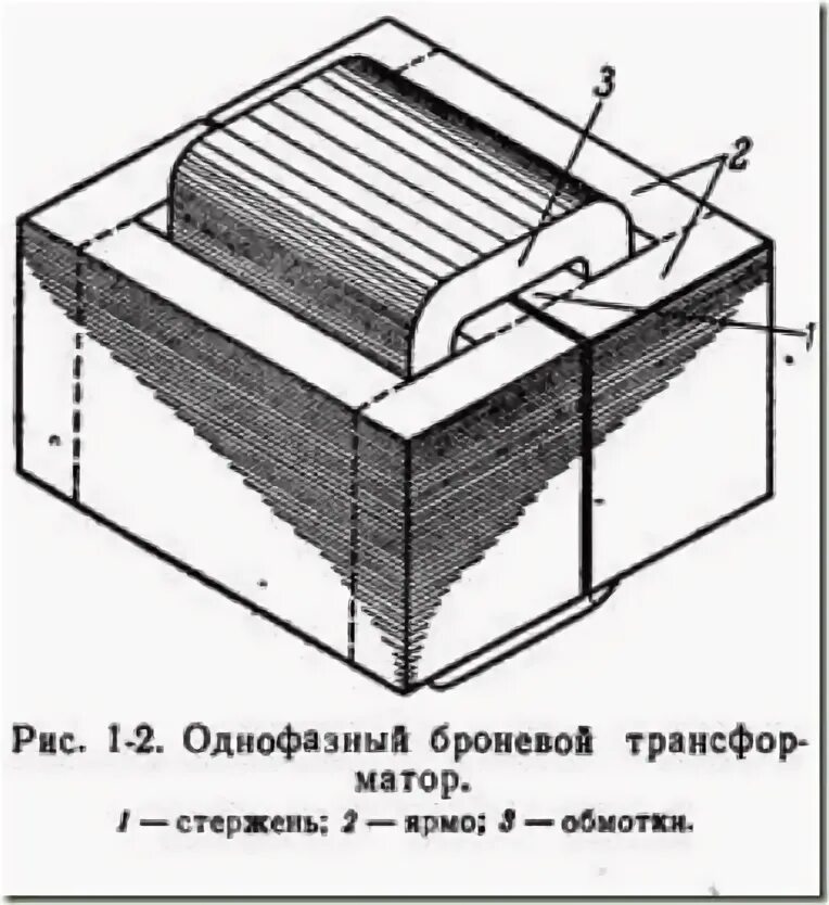 Почему сердечник делаю