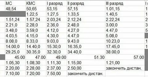 Норматив на километр