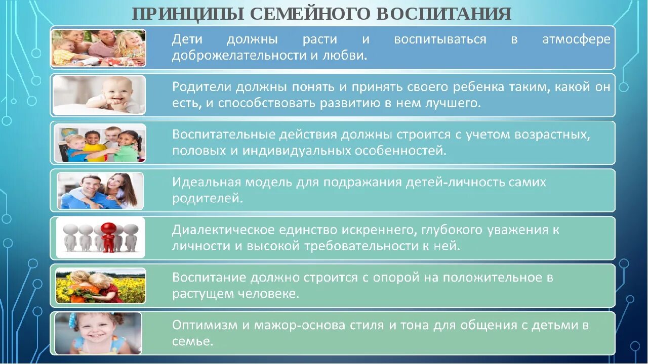 Принципы семейного воспитания схема. Принципы воспитания в семье. Принципы семейного воспитания детей. Основные принципы воспитания в семье.