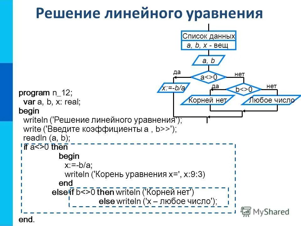 Решите уравнение: 25x²+10x+1=0. Х+5/х2-25 0. Решить уравнения x 25 0. Решить уравнения x 25 0. 25.