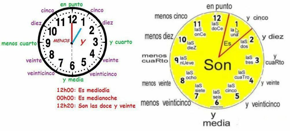 Когда переведут часы в испании. Испанский язык que hora es. Las horas в испанском. *Que hora es? Таблица. Время в испанском языке часы.