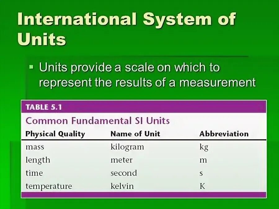 İnternational System of Units and the Metric System . Units of measurements.. Measurement of the Meter in the International System of measurements. Le systeme International System of Units. The British System of Units the Metric System of Units and the International System of Units si are.