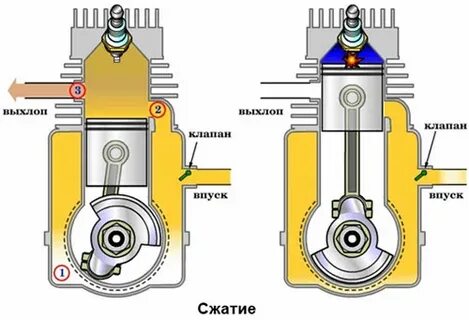 3 х тактный двигатель