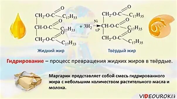 Чем отличаются твердые жиры от жидких изобразите. Превращение жидкого жира в твердый. Превращение жидких жиров в Твердые. Водорастворимые жиры. Процесс превращения жидкого жира в твердый.