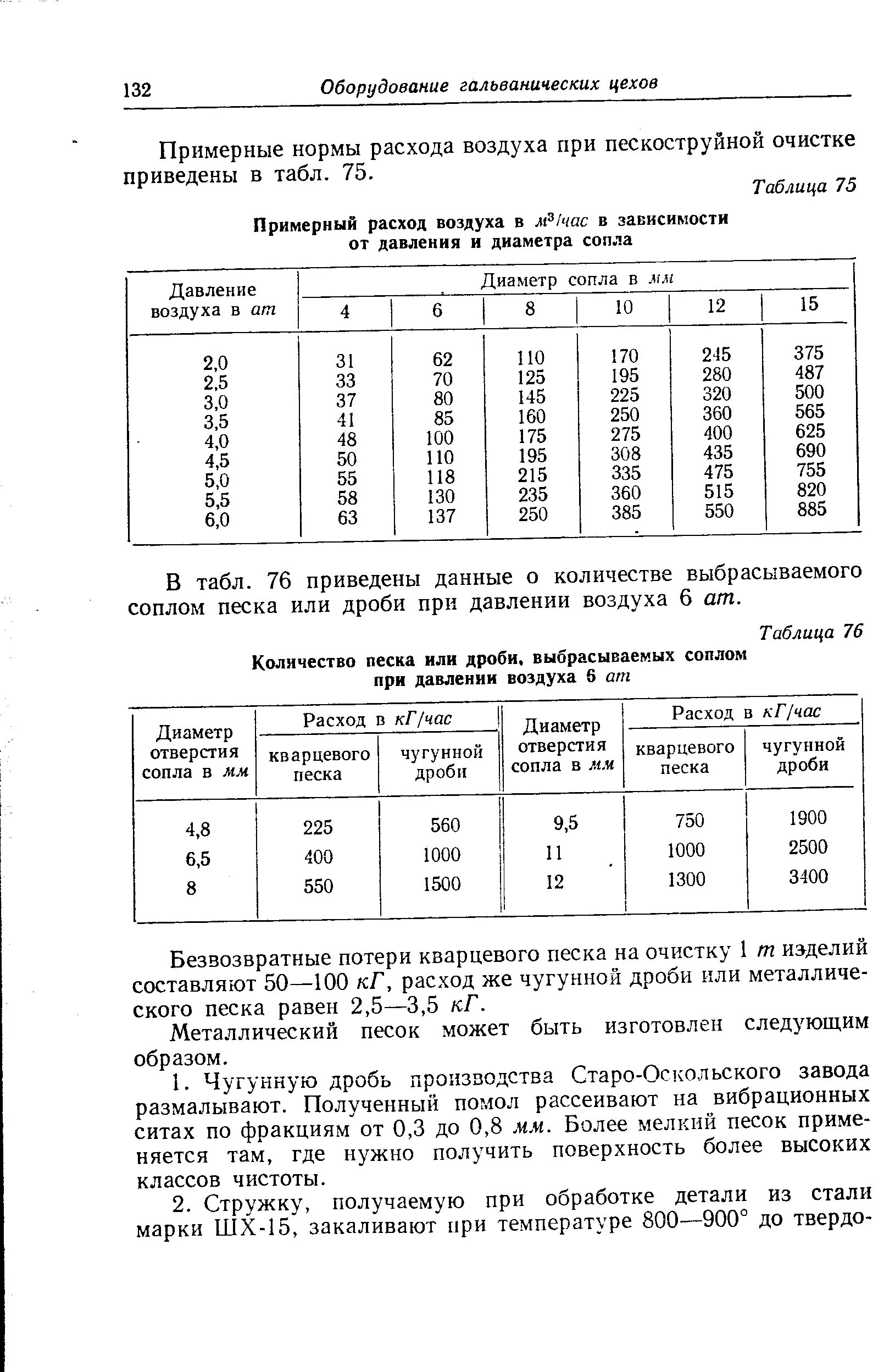 Расход воздуха по диаметру. Таблица давления воздуха и диаметра сопла на пескоструй. Таблица диаметр сопла и расход воздуха. Расход сжатого воздуха сопла 10 мм. Расчет расхода воздуха по давлению.