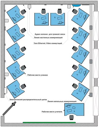 Площадь кабинета информатики. Расстановка рабочих мест при расположении двери сбоку. План кабинета информатики схема. Расположение столов в кабинете информатики. Расстановка столов в компьютерном классе.