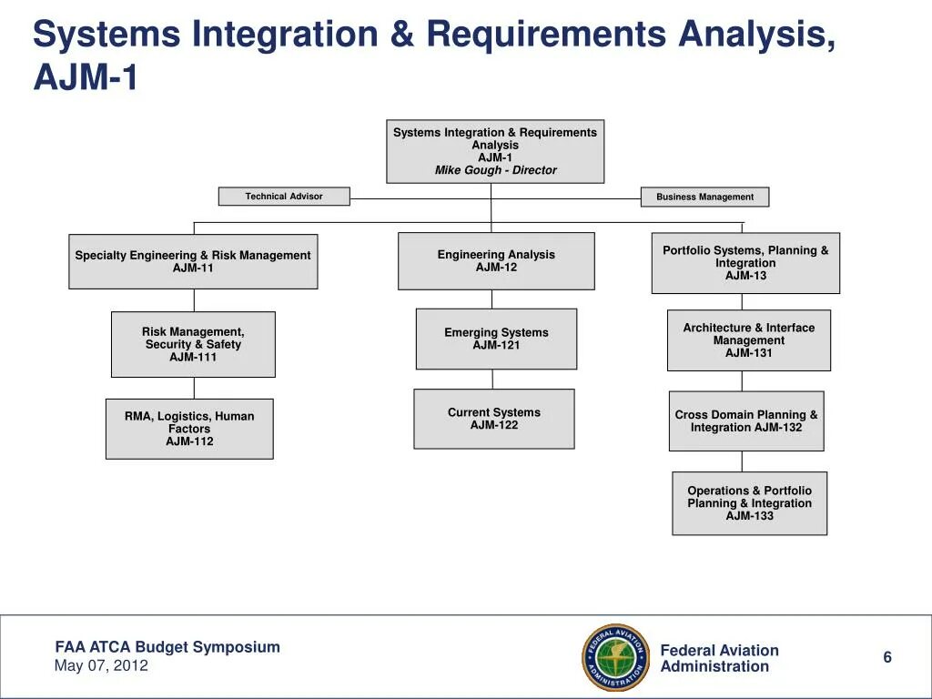Integrating systems