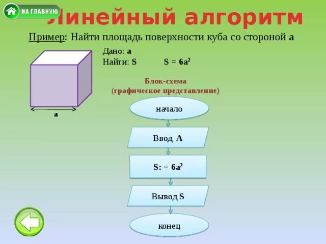 Понятие алгоритмов и способы их описания