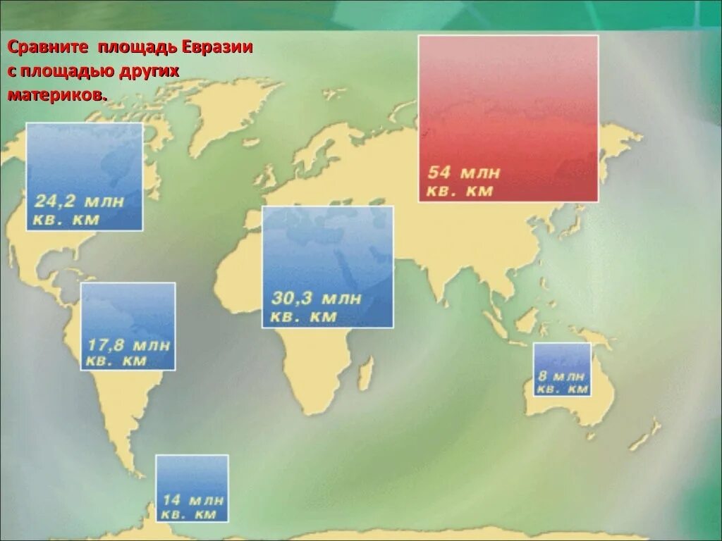 Евразия в млн. Площадь Евразии. Площадь материка Евразия. Площадь территории материка Евразии. Территория Евразии размер.