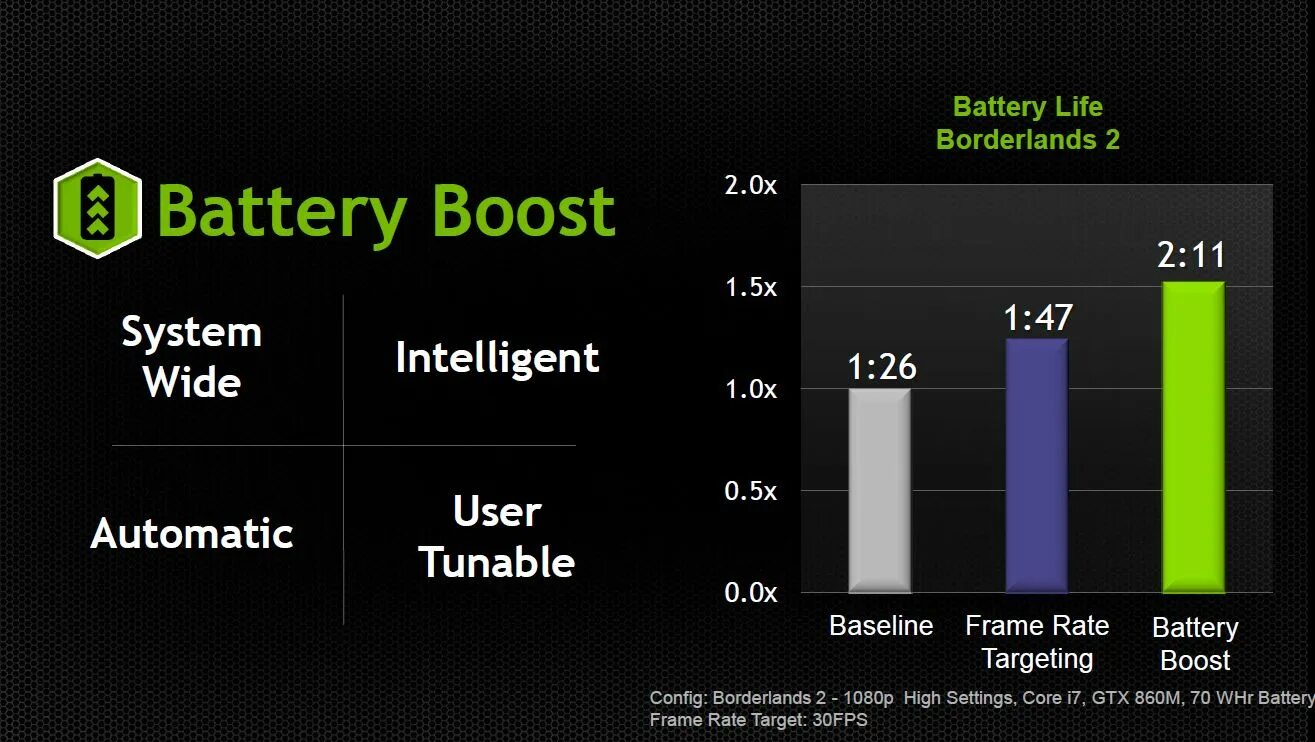 Battery boost. GTX 800m Series. NVIDIA GEFORCE gt 800m. NVIDIA GEFORCE 800m видеокарты. Нвидиа GTX 870.