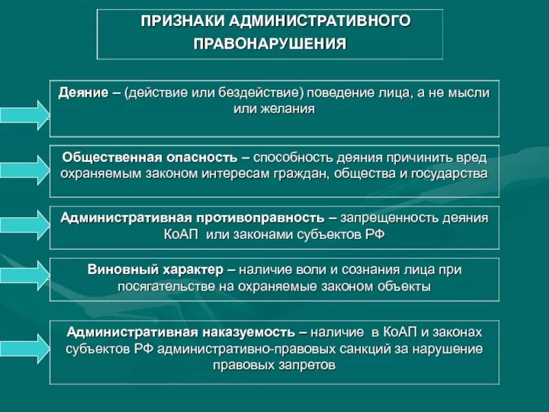 Назовите основные признаки административного правонарушения. Признаки административноготправонарушения. Признаки администритивногоправонарушения. Признаки административного правонарушения схема. Правонарушение юридическое определение