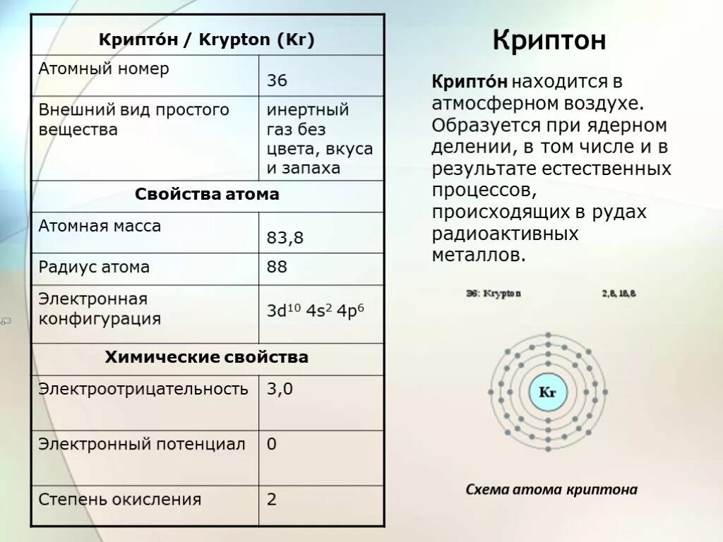 Состав атома воздуха. Атомное строение криптона. характеристика криптона. химические свойства криптона. масса атома криптона.
