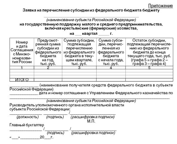 Заявка на предоставление субсидии. Заявка на перечисление субсидии. Заявка на субсидию из федерального бюджета. Решение о предоставлении субсидии. Постановление администрации о предоставлении субсидии