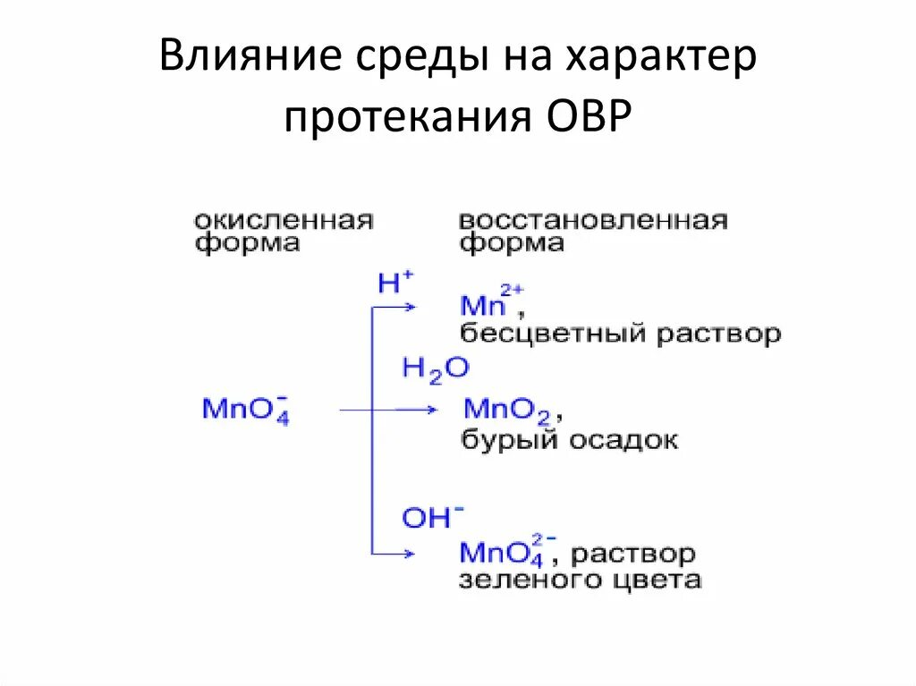 Ов процессы. Влияние среды на протекание окислительно-восстановительных реакций. Влияние среды на окислительно-восстановительные реакции. Влияние среды на характер окислительно восстановительных реакциях. Влияние РН среды на окислительно-восстановительные реакции.