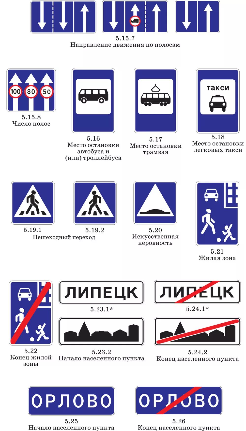 Предписание знаки дорожного. ПДД дорожные знаки особых предписаний. Знаки особых предписаний дорожного движения 2020. Знаки предписывающие и особых предписаний. Знакиособых предписарий.