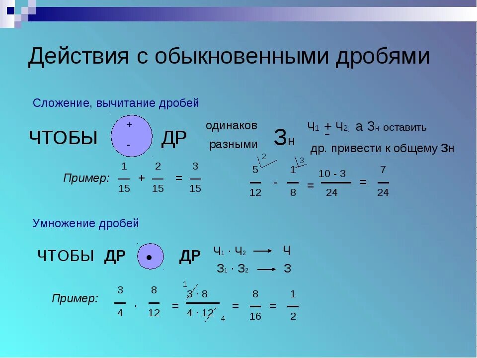 Дроби 6 класс видео уроки. Как решаются дроби с дробями. Как решать примеры с дробями. Как решаются примеры с дробями. Действия с обыкновенными дробями.