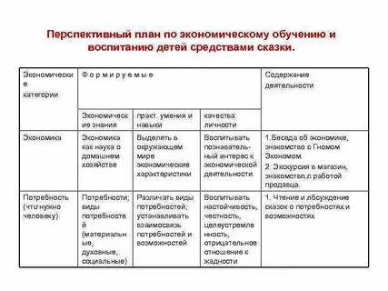 Таблица экономического содержания