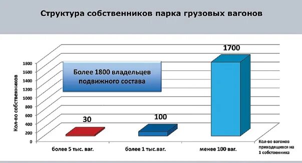 Рейтинг железнодорожных операторов по полувагонам. Владельцы грузовых вагонов. Владельцы грузовых вагонов. Рейтинг собственников подвижного состава. Инвентарный парк локомотивов.