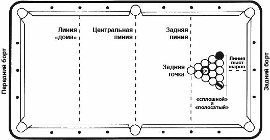 Расстановка шаров в русском бильярде. Расстановка шаров пул 8. Правила игры в американский бильярд пул. Пул правила игры кратко. Размер бильярдного шара