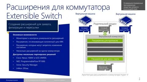 Виртуальный коммутатор
