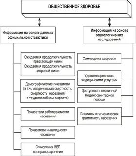 К показателям общественного здоровья относится