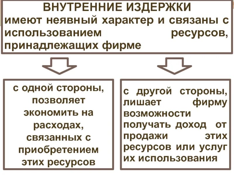 Внутренние и внешние издержки производства. Внутренние издержки. Внутренние экономические издержки. Примеры внешних издержек фирмы. Внутренние издержки производства