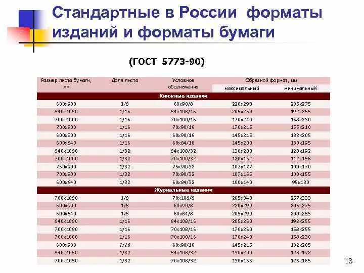 Толщина а4 в мм. Толщина листа бумаги 80 г/м2. Толщина бумаги в микронах. Толщина листа бумаги в микронах. Стандартные Форматы изданий.