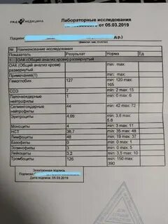 Анализ мокроты лейкоцитов