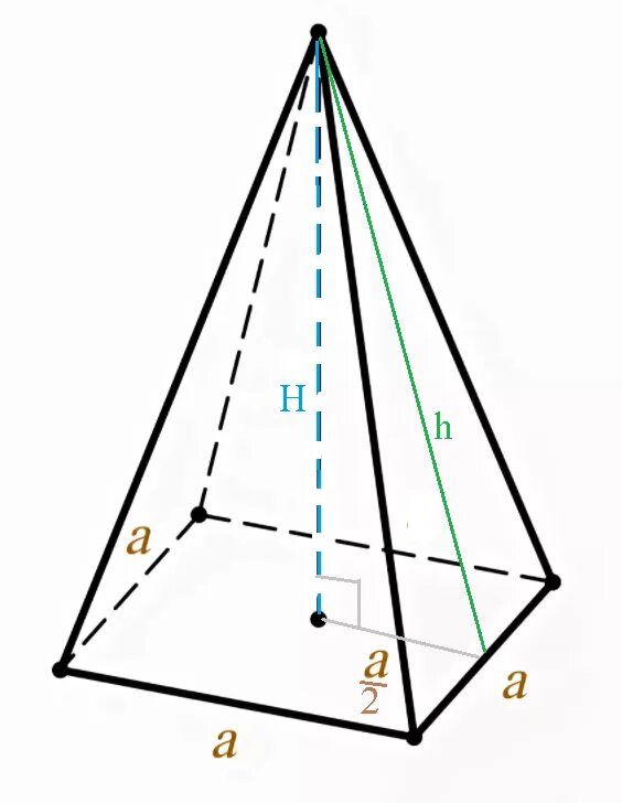 Правильная 4 пирамида. Четырехугольная пирамида (основание со сторонами 45мм, высота 70мм),. Правильная четырехугольная пирамида. Четырехугольная пирамида пирамида. Правильная четырехугольная пирамида чертеж.