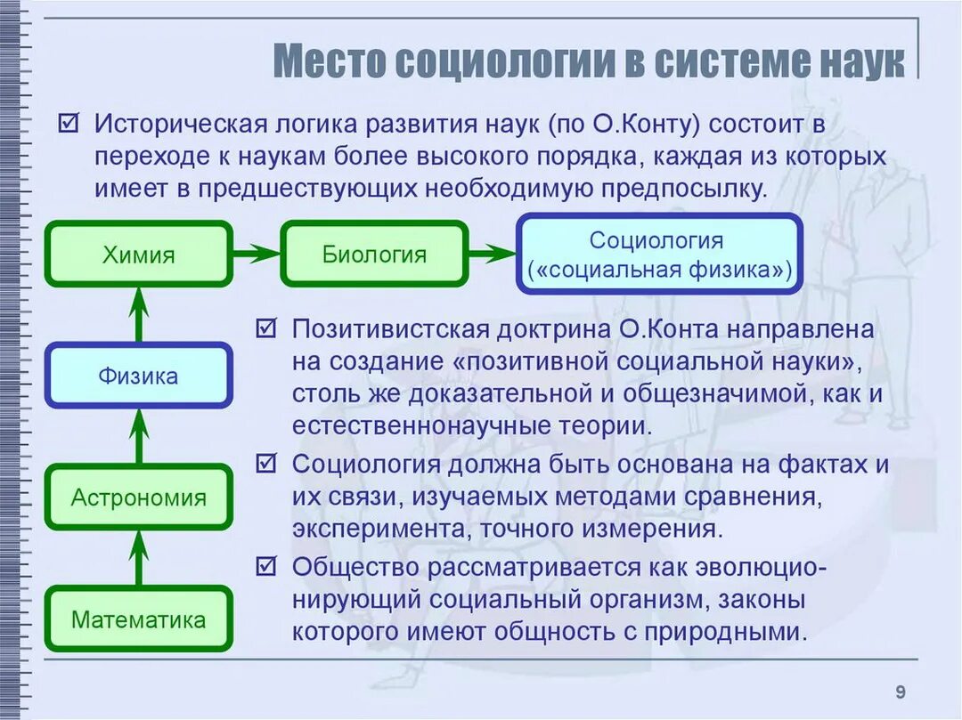 Наука система организаций и учреждений. Место социологии в системе наук. Место социологии в системе научного знания. Место социологии в системе наук об обществе. Место социологии в современной системе наук.