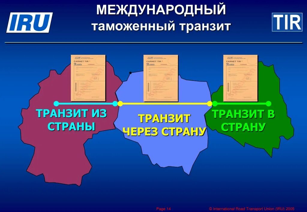 Международный таможенный Транзит. Таможенный Транзит схема процедуры. Таможенная процедура таможенного транзита. Транзитные государства.