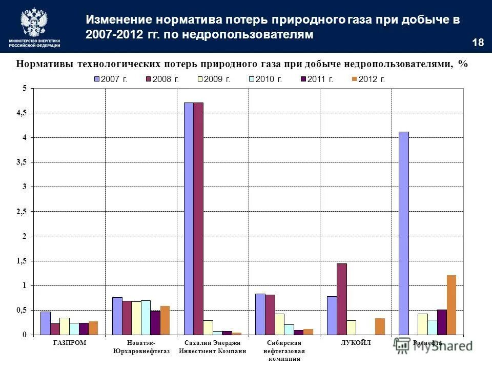 балансовые запасы полезного ископаемого. нормативные потери при добыче полезных ископаемых. охрана недр земли. эксплуатационные потери полезного ископаемого это. потери при добыче.