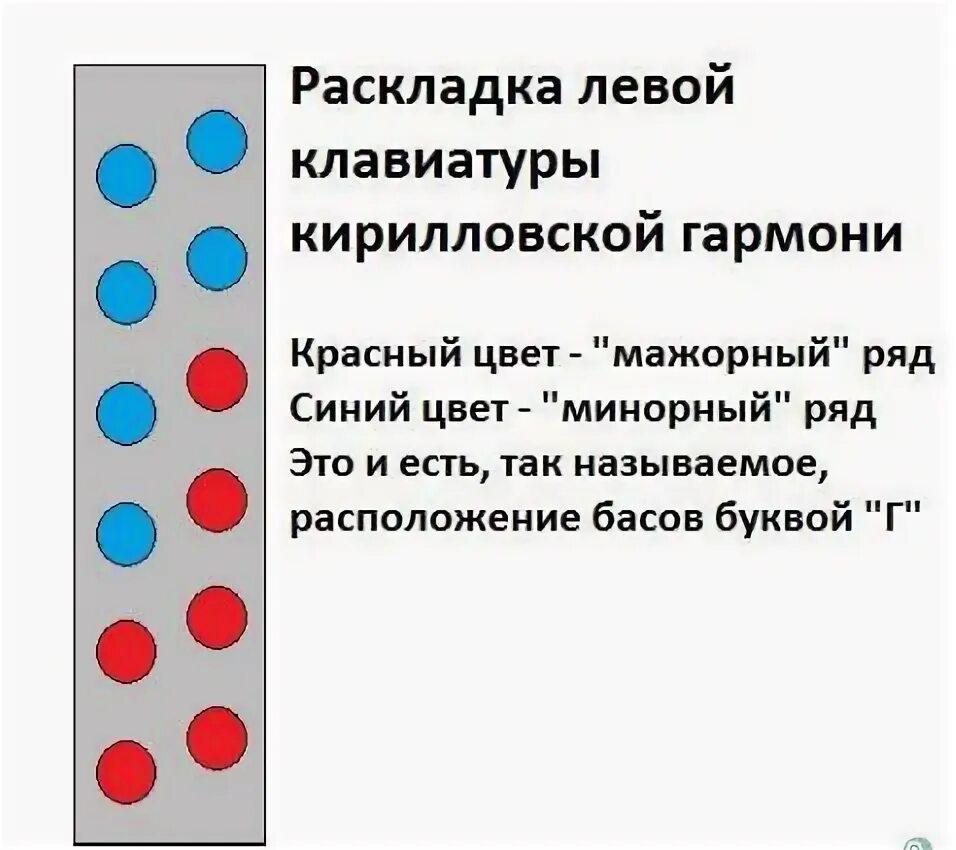 Расположение нот на гармони правая рука схема Играть на баяне для начинающих схемы с подробным описанием как правильно Фотоп