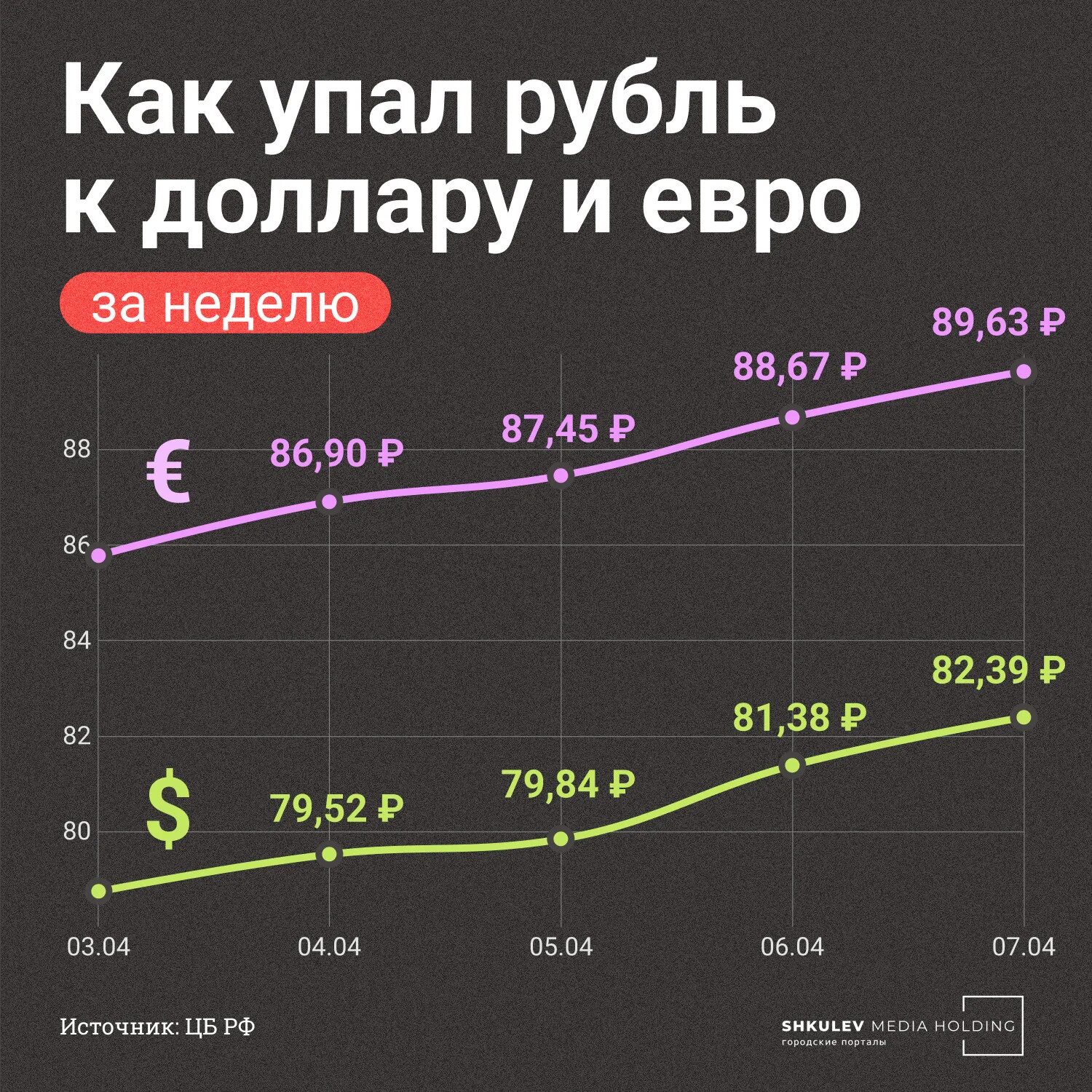 Доллар сегодня 2023 году. Dolr kurs. Курс рубля к доллару. Изменение курса доллара. Курс доллара 2023.