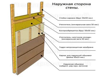 Сайдинг дома из бруса своими руками