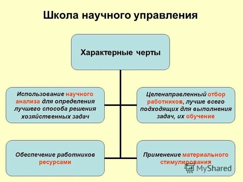понятие гос управления. способы обеспечения законности и дисциплины. государственное управление отличительные черты. государственное управление отличительные черты. отличительные черты управленческих решений.