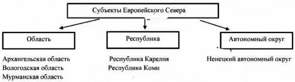 Область в составе россии примеры Экономика должна быть...экономной. Автор: dark_pact Страница 11