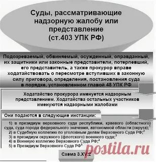 Порядок рассмотрения дела в надзорной инстанции