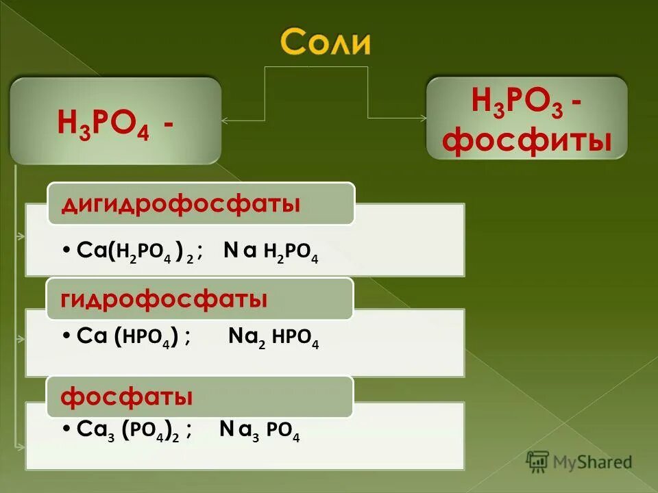 Дигидронитрит алюминия. Выбери формулу дигидрофосфата. Структурная формула пирофосфата калия. Выбери формулу дигидрофосфата. Дигидроортофосфат калия графическая формула.