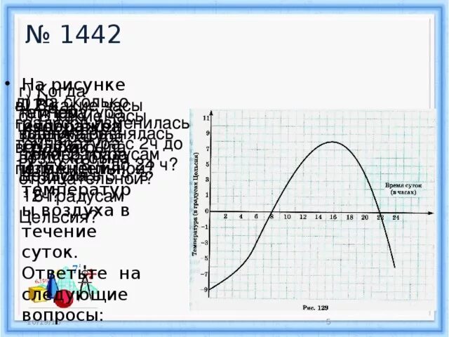 График температур января