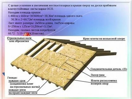 Расстояние между досками обрешетки