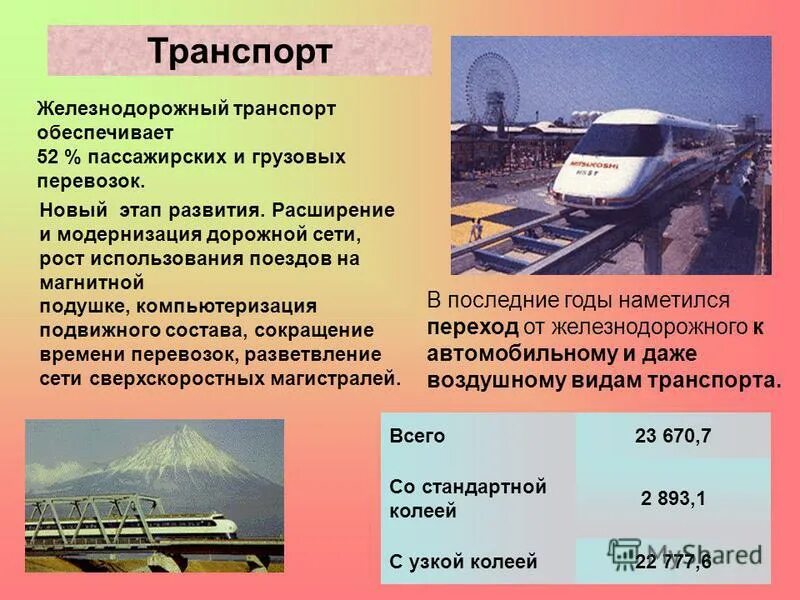 Особенности железных дорог. Характеристика железнодорожного транспорта. Уровень развития транспорта. Транспорт для презентации. Отрасли ЖД транспорта.