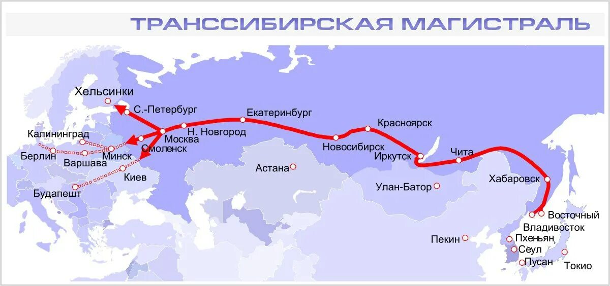 Через какой город не проходит транссибирская магистраль. Транссибирская железнодорожная магистраль на карте. схема транссибирской железнодорожной магистрали. транссибирская магистраль протяженность магистрали. транссибирская железнодорожная магистраль протяженность.