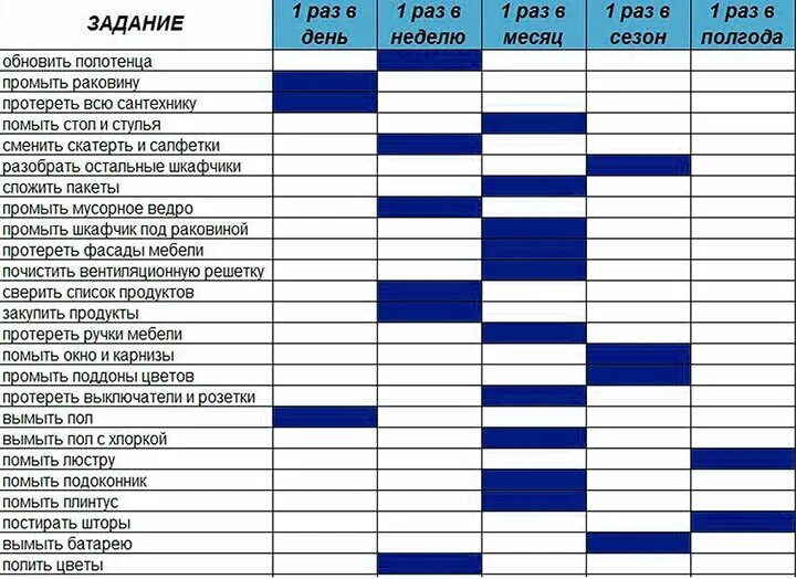 Уборка 3 раза в неделю